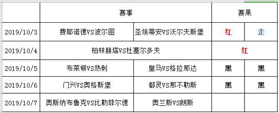 稳笔德乙推荐：奥斯纳布鲁克 VS 比勒菲尔德