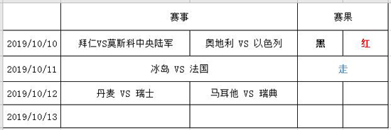 稳笔欧预赛推荐：丹麦 VS 瑞士